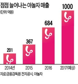 [마켓인사이트] 모텔 청소하던 이 남자, 6000억대 기업 일구다