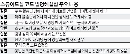 스튜어드십 코드 참여 기관 공시부담 던다