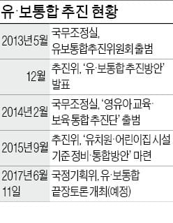 5년 끈 '유·보 통합' 끝장토론으로 결판 낸다