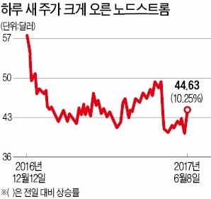 "주주 간섭 싫어"…미국 노드스트롬, 증시서 발뺀다