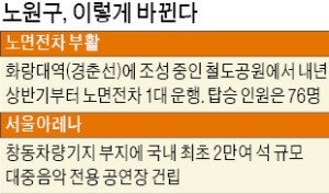 [구청 리포트] 변두리 자치구의 변신…노원구는 '대한민국 정책 실험실'