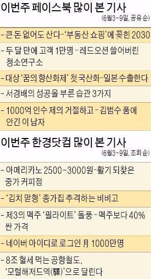 [클릭! 한경] '레드오션 쓴 청소연구소' 인상적…'부동산쇼핑 2030'에도 관심 폭주