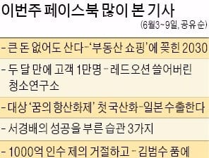 [클릭! 한경] '레드오션 쓴 청소연구소' 인상적…'부동산쇼핑 2030'에도 관심 폭주