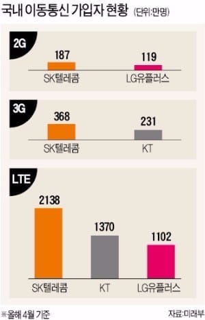 원가까지 공개하라는 시민단체…'산으로 가는' 통신료 인하 논란