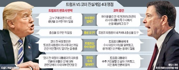 '코미 폭로' 전면 부인한 트럼프…두 사람 운명, 특검에 달렸다