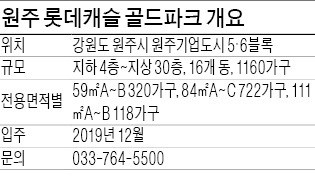 [분양 현장 포커스] 원주 롯데캐슬 골드파크, 원주기업도시 중앙공원이 한눈에