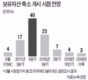 [한상춘의 '국제경제 읽기'] 트럼프의 Fed 흔들기…'잠 못 이루는' 달러 투자자