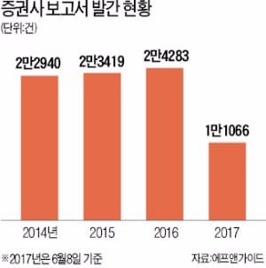 신뢰 잃은 애널리스트…목표주가·투자의견 검증 받는다