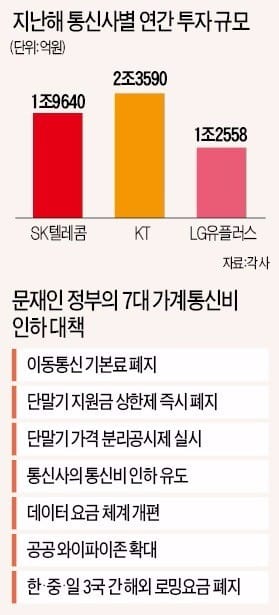 국정위 "LTE 요금까지 낮춰라"