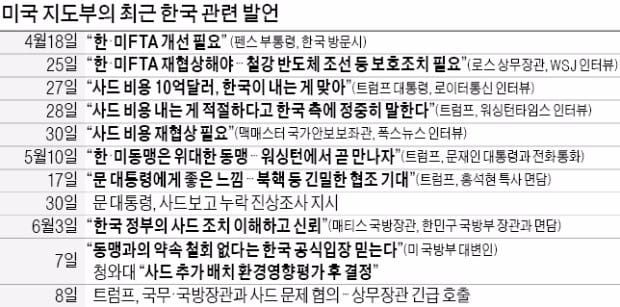 한국 '사드배치 연기' 결정 다음날, 백악관에 급히 불려간 미국 상무장관