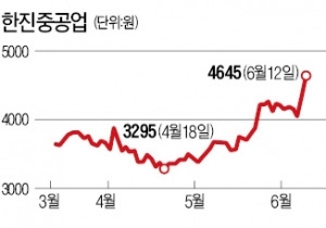 "업황 나아진다"…조선주는 '순항'