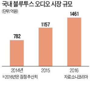 무선 스피커의 역습…공원마다 소음 분쟁 '시끌'