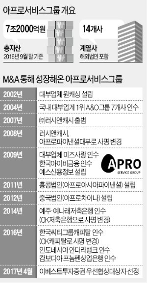 '대부업 편견'에 발목잡힌 최윤…종합금융그룹 꿈 무너지나