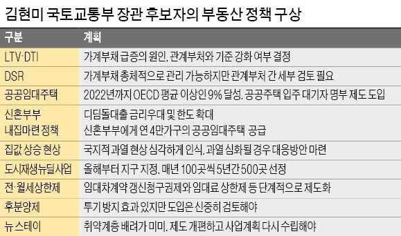 김현미 국토교통부 장관 후보자 "도시재생 사업 급한 곳은 당장 하반기부터 시작"