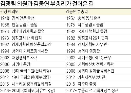 '김동연 청문회' 때 울먹인 김광림의 조언…"실세 장관·참모에 기죽지 말고 정책 이끌어라"