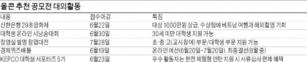 적성 찾고, 경험 쌓고…'공모전의 계절'이 돌아왔다