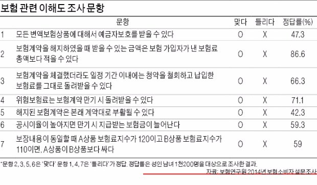 [재무설계] 나에게 맞는 최적의 보험상품…한경 MAPS서 한 눈에 본다