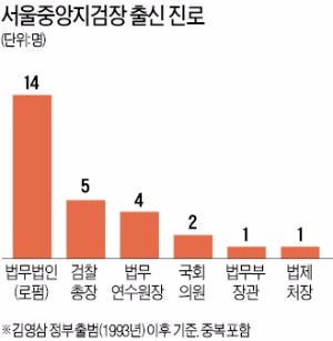 김대웅(42대)
서정 