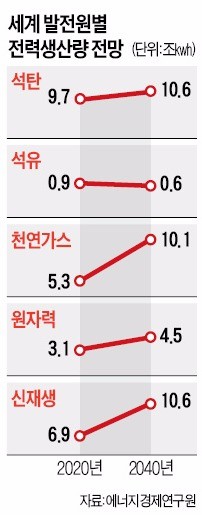 발전소 오염물질 잡는 환경플랜트가 뜬다