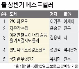 올 상반기 교보문고 베스트셀러는 '언어의 온도'