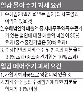 '일감 몰아주기·떼어주기'…증여세 대상 최소 4100명