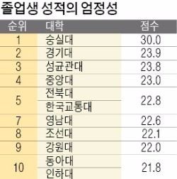 [스트롱 코리아] 인하대 '수포자' 맞춤형 수업…중도포기율 2%대로 최저 수준