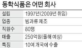 구슬아이스크림 1위…'초저온 냉동기술' 선도