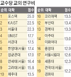 [스트롱 코리아] 한양대, 국제학술지 논문 수 '국내 최고'…융합연구로 학문 質도 높였다