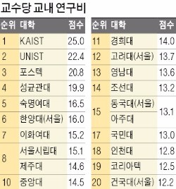 [스트롱 코리아] 한양대, 국제학술지 논문 수 '국내 최고'…융합연구로 학문 質도 높였다