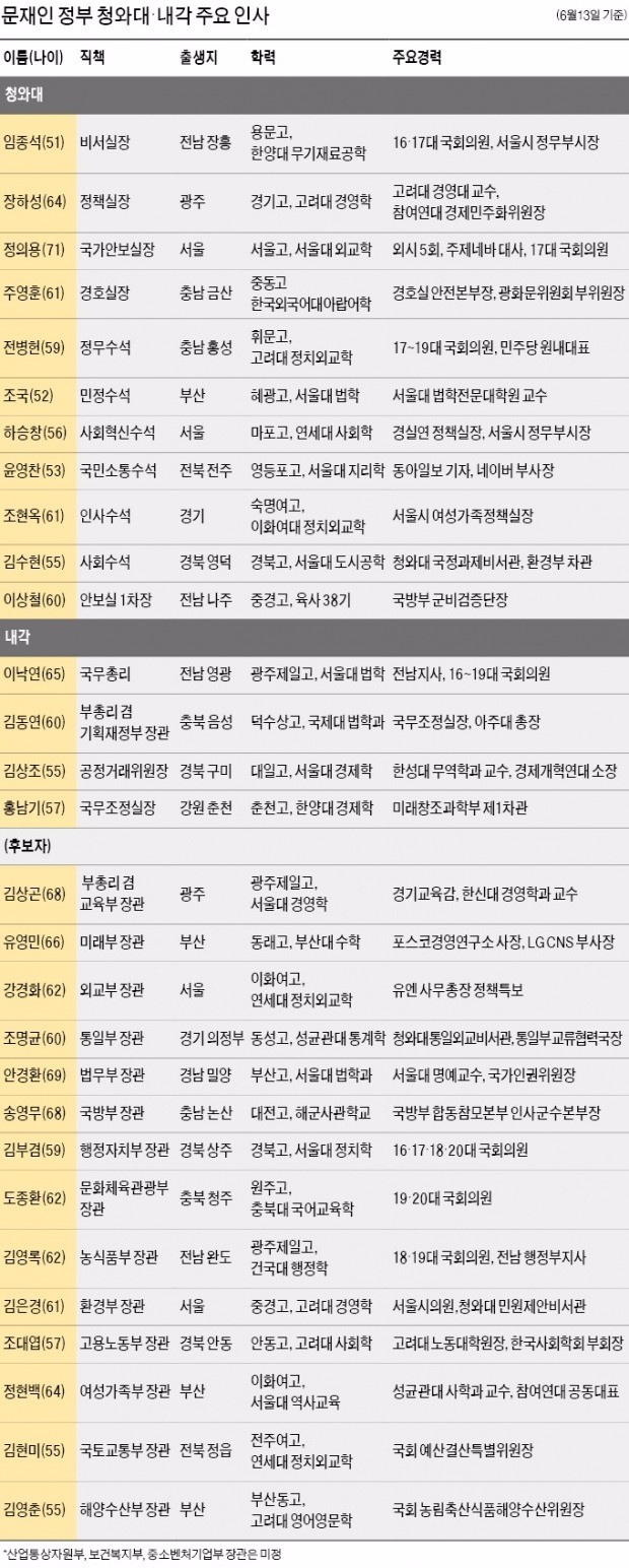 유영민 미래부 장관 후보자, SW 엔지니어 출신 경영인…"통신요금 반드시 인하해야"