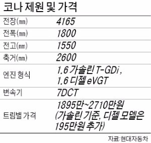 현대차 "글로벌 IT기업들과 미래차 개발"