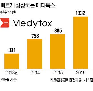 메디톡스는 충북 오송첨단의료복합단지에 제3공장을 세웠다.  ♣♣메디톡스 제공
 