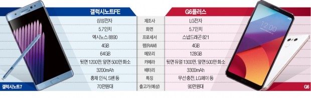 갤노트FE vs G6플러스…여름 프리미엄폰 '격돌'