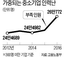 [사설] "중소기업만이라도 수도권 입지규제 풀자"는 전문가들의 제언