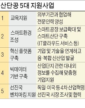 "4차 산업혁명 대비하자"…산업단지에도 스마트 바람