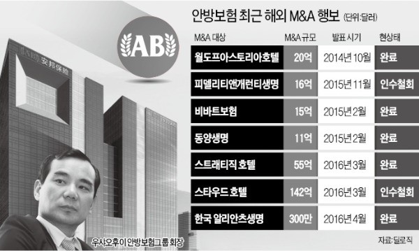 중국 안방보험 회장 체포설…글로벌 'M&A 포식자'에 무슨 일이