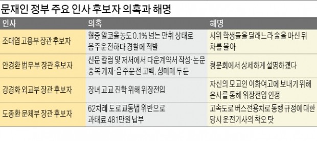 "음주운전 그까이꺼"…도 넘는 '문위병'들