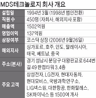 [BIZ Success Story] 직원 10명 중 8명이 엔지니어…스마트카·항공기 '핵심 SW' 선도