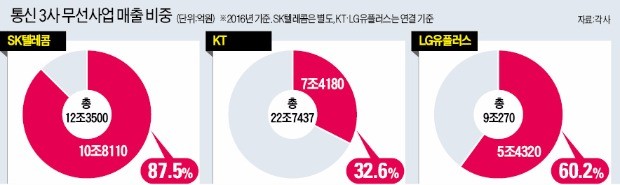 법조계 "통신 기본료 폐지는 ISD 소송감"