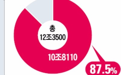 법조계 "통신 기본료 폐지는 ISD 소송감"