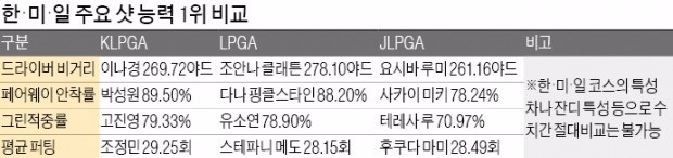 장타 여왕·아이언 퀸·해결사…아일랜드에 '어벤져스'가 뜬다