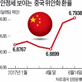 중국·일본·EU는 당분간 현 금리 수준 유지할 듯