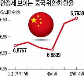 중국·일본·EU는 당분간 현 금리 수준 유지할 듯