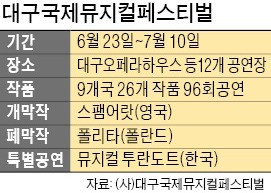 만원으로 즐기는 대구뮤지컬페스티벌