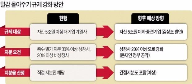 대한항공만 남기고…조원태, 한진 전 계열사 대표 사임