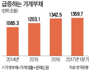 [맞짱 토론] LTV·DTI 한도 다시 강화해야 하나