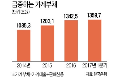  LTV·DTI 한도 다시 강화해야 하나