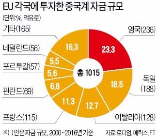 '친시장' 예상 깨고…'유럽의 보호주의' 들고나온 마크롱