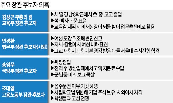 '몰래 혼인'에도 버티던 안경환…퇴학 면한 아들 대입 의혹 터지자 사퇴