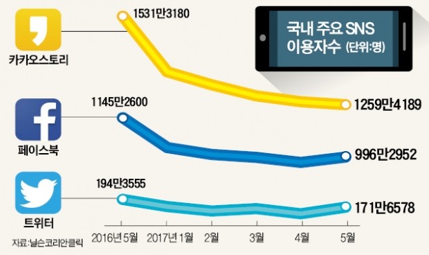 페북 자랑질 "아~짜증나"